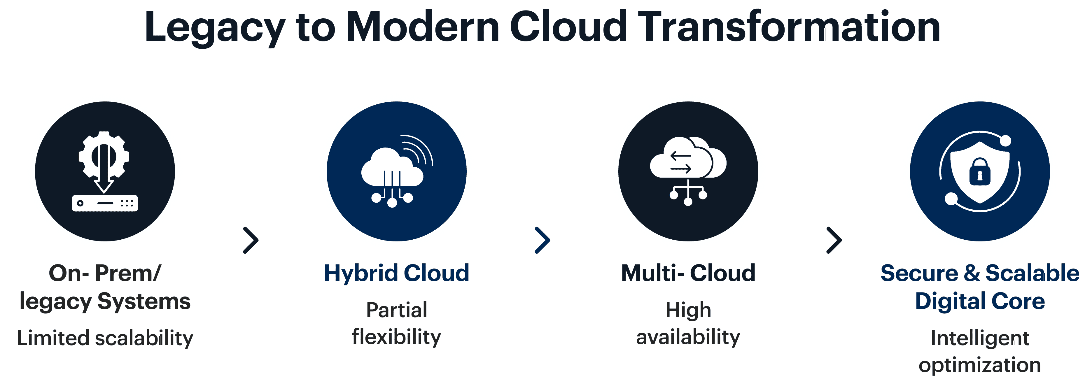 Cybersecurity dashboard