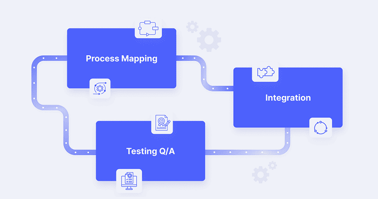 Workflow diagram illustrating streamlined processes and task automation