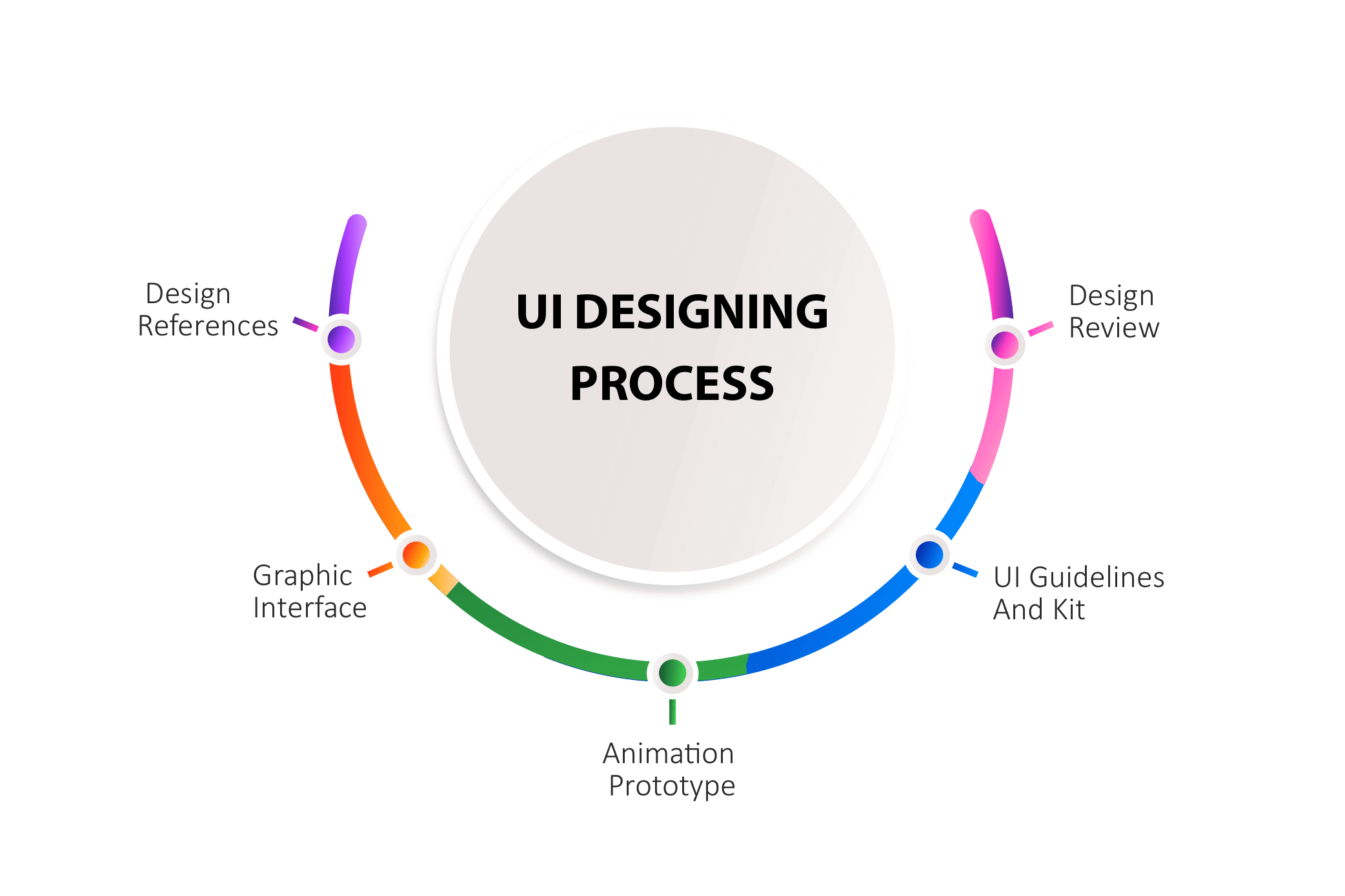ui-designing1